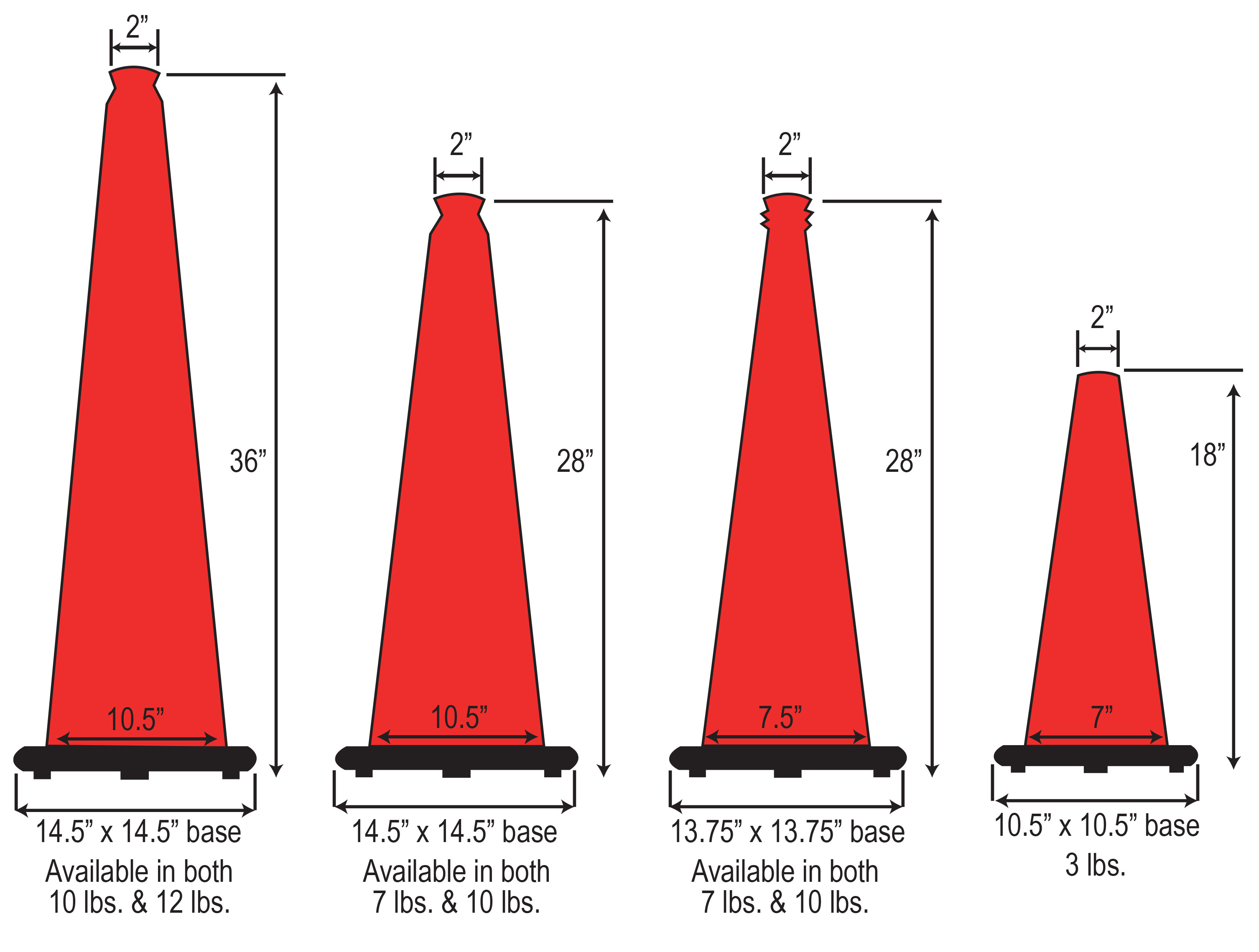 PVC Cone Specifications
