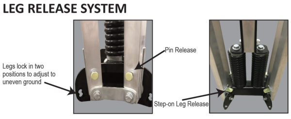 Leg Release System